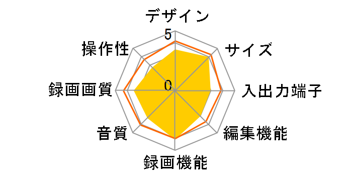 �X�S�^ RDR-HX67�̃��[�U�[���r���[