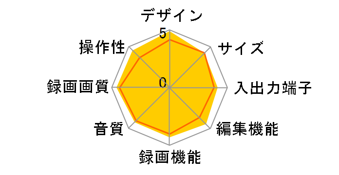 BDZ-V9�̃��[�U�[���r���[