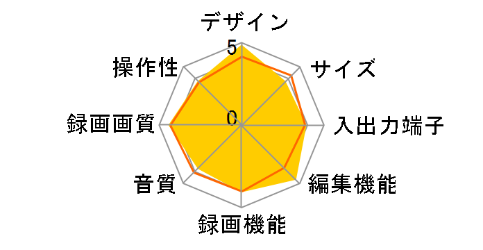 BDZ-V7�̃��[�U�[���r���[