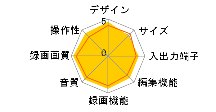 BDZ-T55�̃��[�U�[���r���[