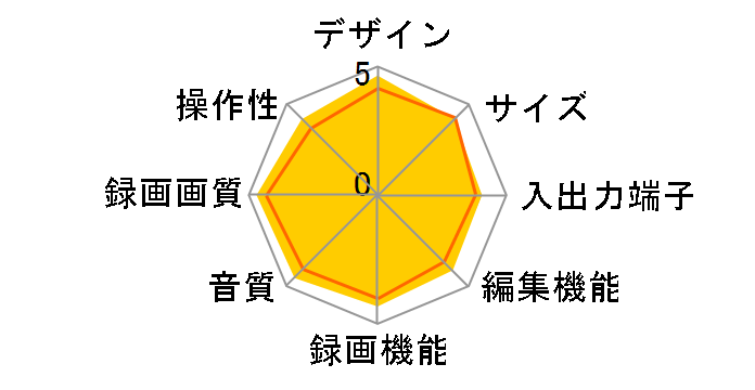 BDZ-T75�̃��[�U�[���r���[