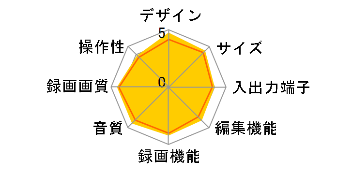 BDZ-L55�̃��[�U�[���r���[