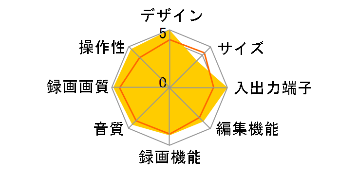 RD-X1�̃��[�U�[���r���[