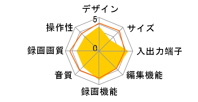 RD-X2�̃��[�U�[���r���[