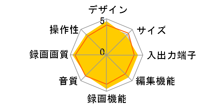 RD-X3�̃��[�U�[���r���[