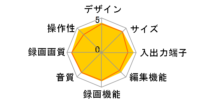 RD-XS30�̃��[�U�[���r���[