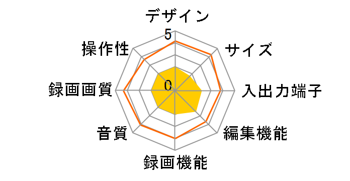 RD-XS31�̃��[�U�[���r���[