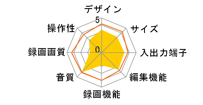 RD-XS40�̃��[�U�[���r���[