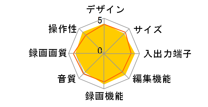 RD-XS41�̃��[�U�[���r���[