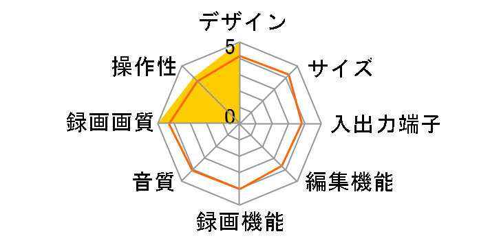 D-R1�̃��[�U�[���r���[