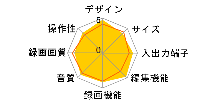 RD-X4�̃��[�U�[���r���[