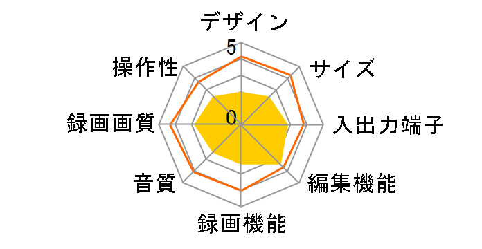 RD-XS32�̃��[�U�[���r���[