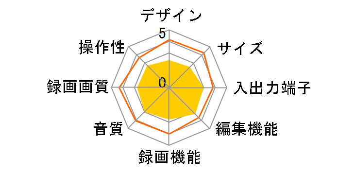 RD-XS35�̃��[�U�[���r���[