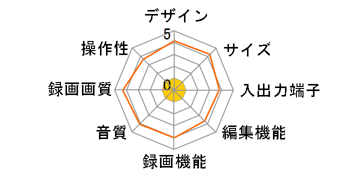 D-VR1�̃��[�U�[���r���[