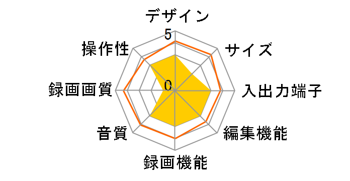 RD-XS33�̃��[�U�[���r���[