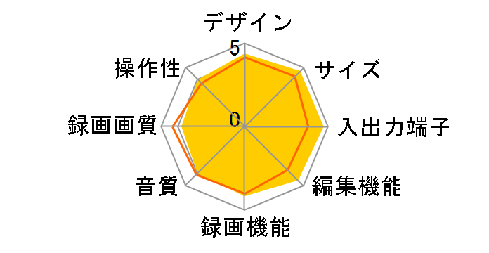 RD-XS43�̃��[�U�[���r���[