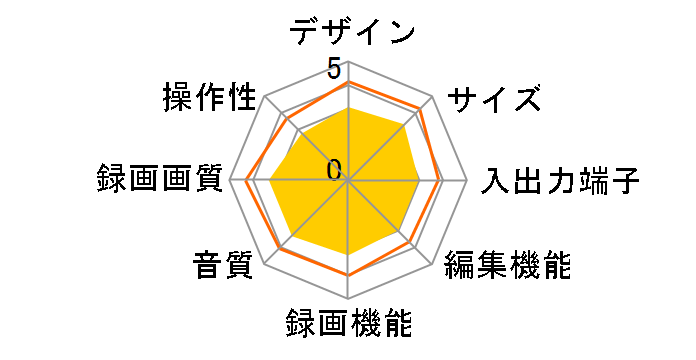 RD-XS34�̃��[�U�[���r���[