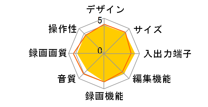 RD-XS24�̃��[�U�[���r���[