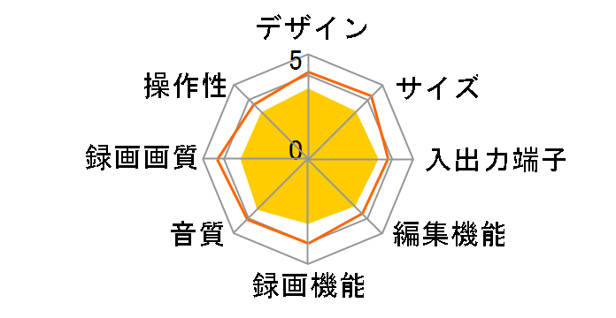 RD-XS46�̃��[�U�[���r���[