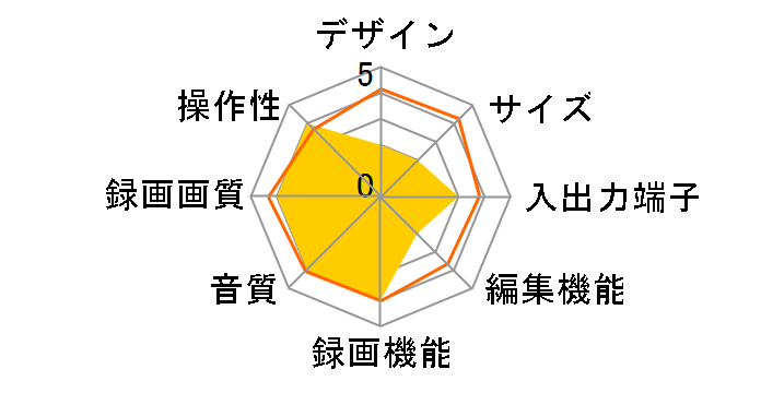 D-VR2�̃��[�U�[���r���[