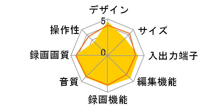 RD-Z1�̃��[�U�[���r���[