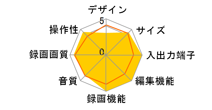 RD-XV44�̃��[�U�[���r���[