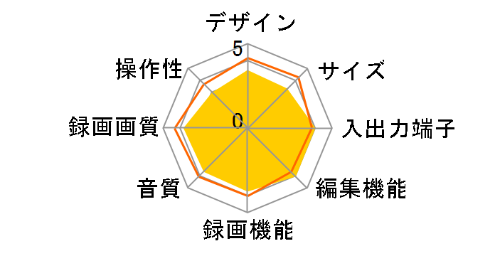 RD-X6�̃��[�U�[���r���[