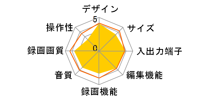 RD-XD91�̃��[�U�[���r���[