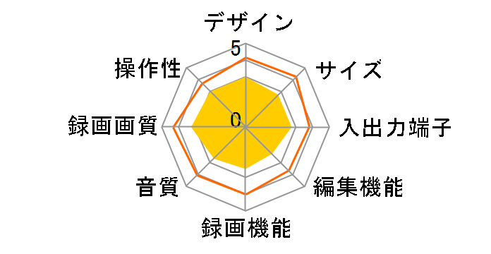 D-VR3�̃��[�U�[���r���[