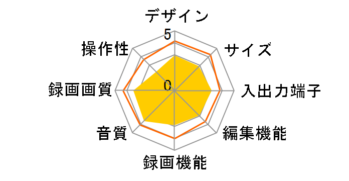 RD-XV81�̃��[�U�[���r���[