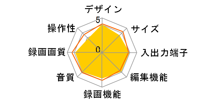 VARDIA(���@���f�B�A) RD-XD72D�̃��[�U�[���r���[