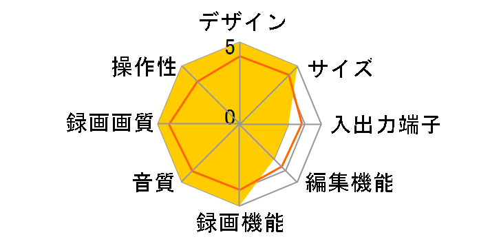 AK-G100�̃��[�U�[���r���[