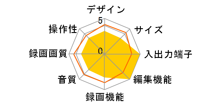 RD-T1�̃��[�U�[���r���[