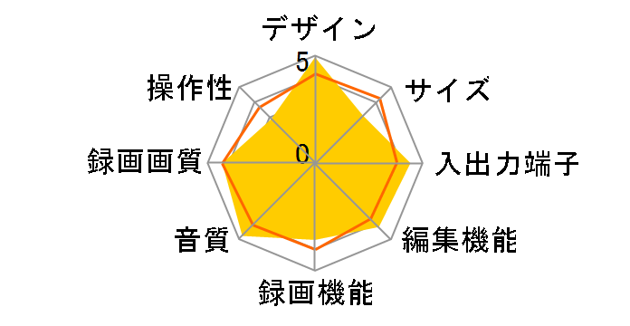 RD-A1�̃��[�U�[���r���[