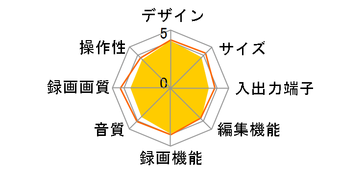 D-VR5�̃��[�U�[���r���[