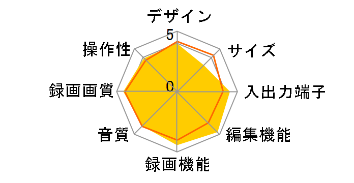 HD DVD VARDIA RD-A600�̃��[�U�[���r���[