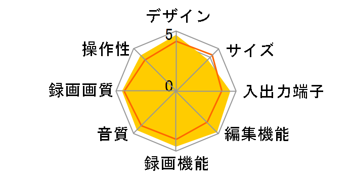 VARDIA RD-X7�̃��[�U�[���r���[