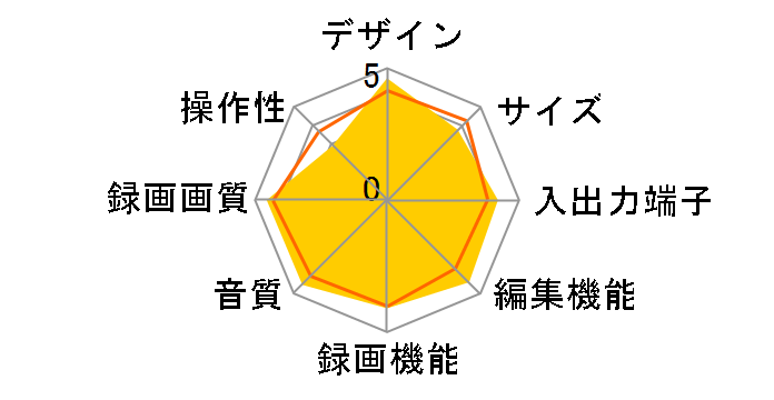 VARDIA RD-S503�̃��[�U�[���r���[