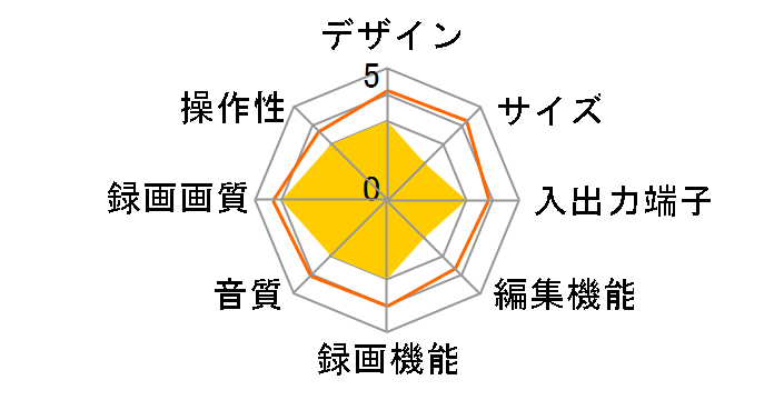 ���^LUPIN DR-MH30�̃��[�U�[���r���[