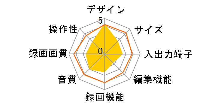 ���^LUPIN DR-MX3�̃��[�U�[���r���[