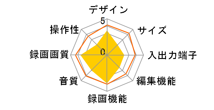 ���^LUPIN DR-MX5�̃��[�U�[���r���[