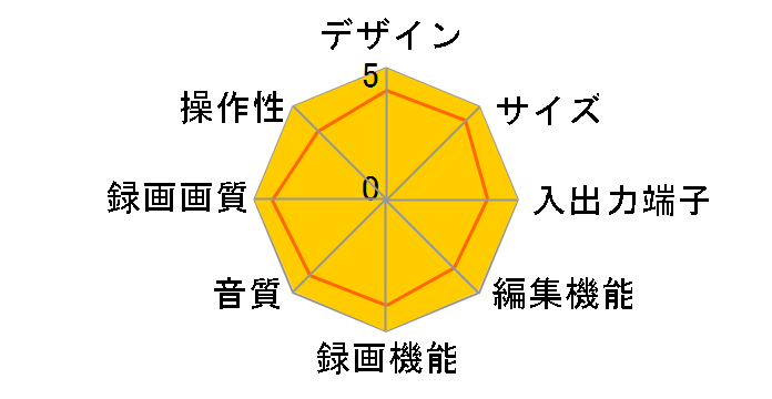 ���^LUPIN DR-MH35�̃��[�U�[���r���[