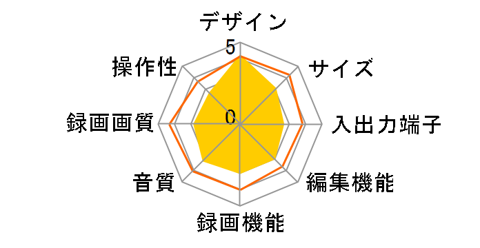 ���^LUPIN DR-MX10�̃��[�U�[���r���[