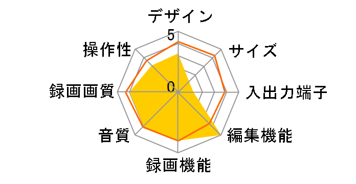 ���^LUPIN DR-MX50�̃��[�U�[���r���[