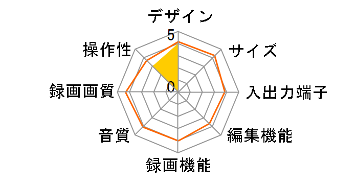 DR-HD400�̃��[�U�[���r���[