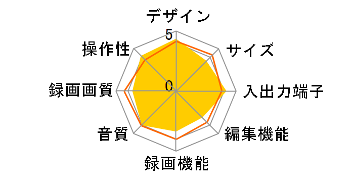 �炭�^ DR-HX250�̃��[�U�[���r���[