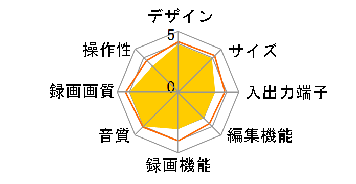 UDR-250J�̃��[�U�[���r���[