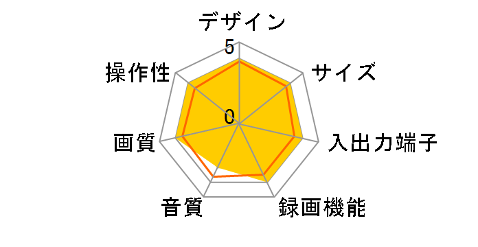 DBF-8000�̃��[�U�[���r���[