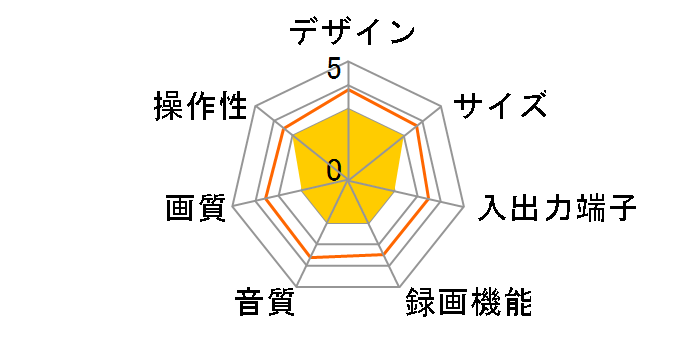 DS-VD103�̃��[�U�[���r���[