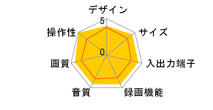 GV-HIA5�̃��[�U�[���r���[